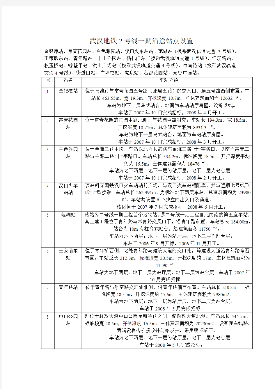 武汉地铁2号线一期沿途站点设置