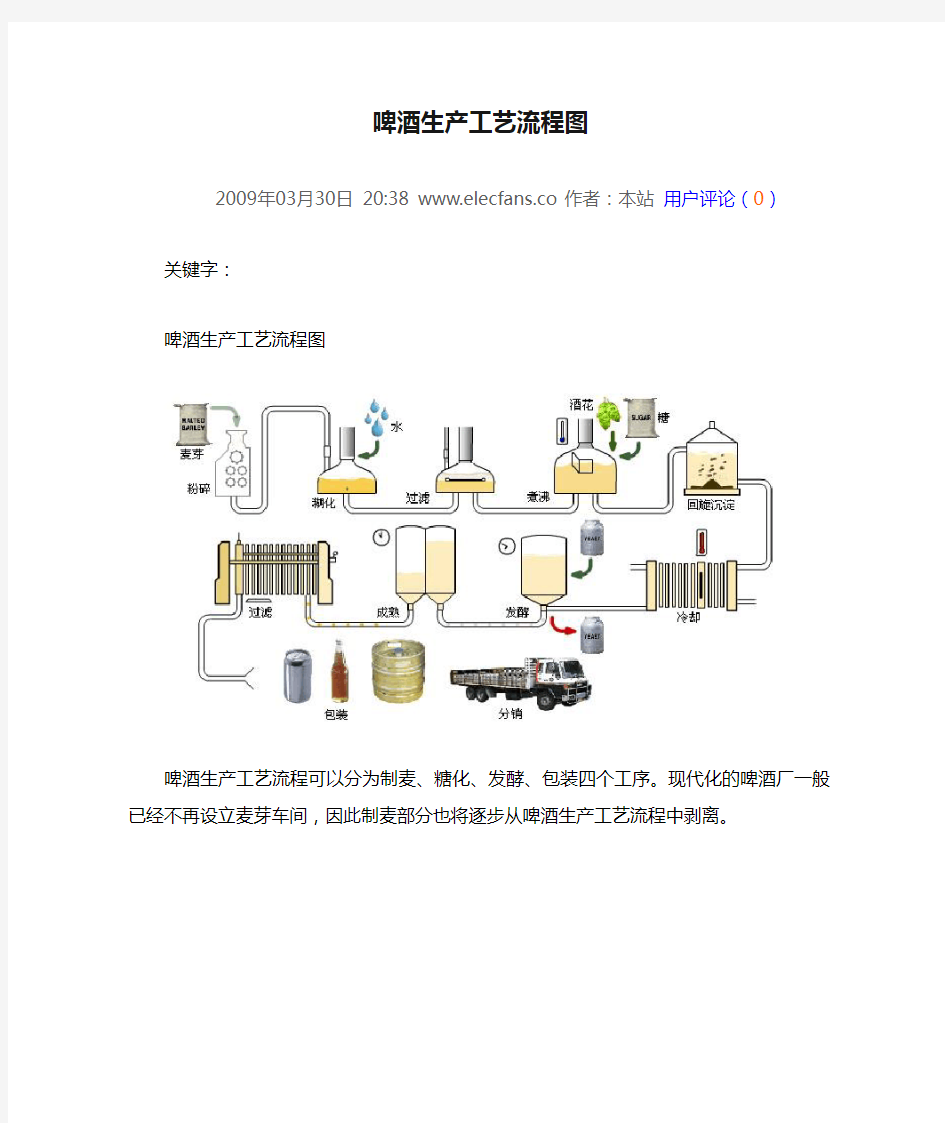 啤酒生产工艺流程图