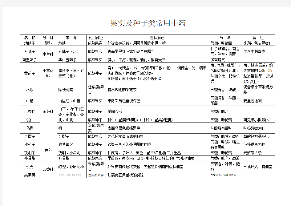 果实及种子类中药