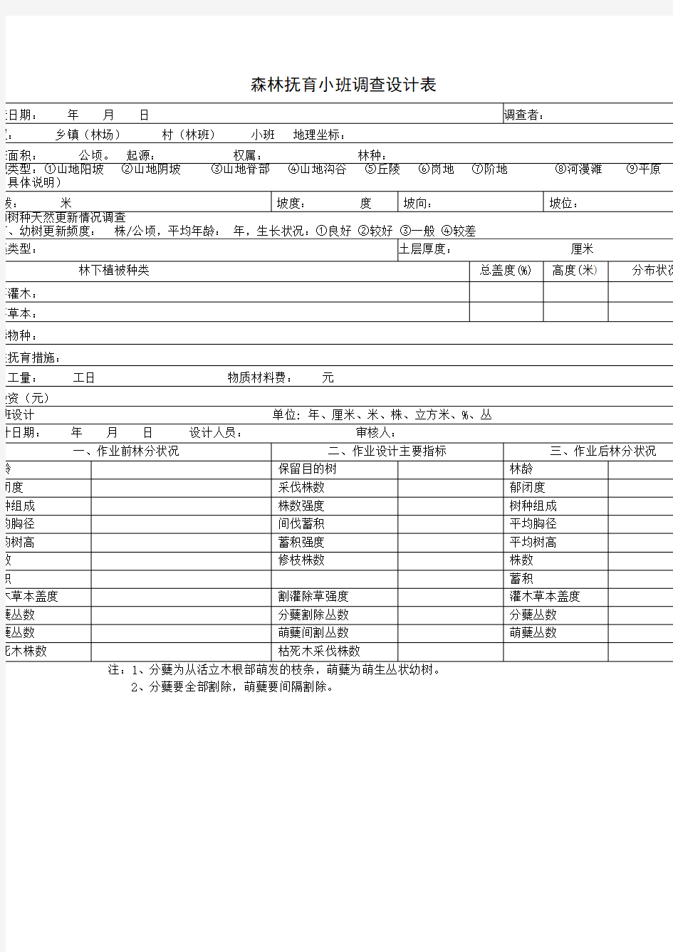 采伐作业设计表格