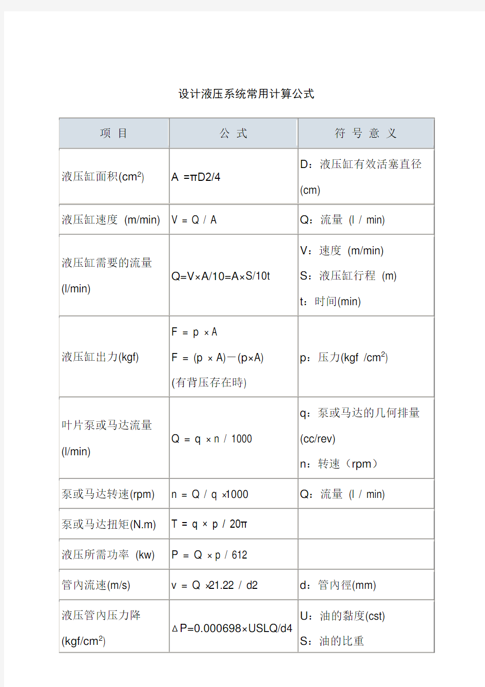 液压系统常用计算公式