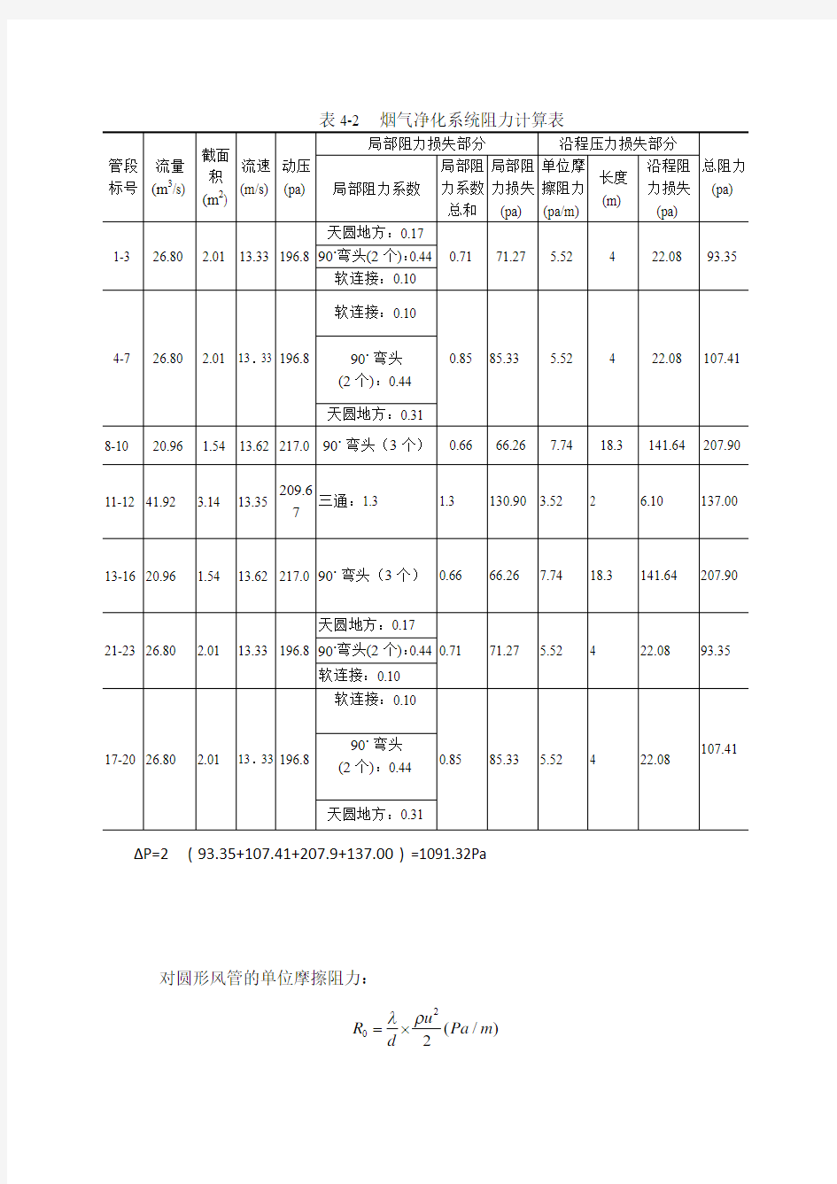 系统阻力表