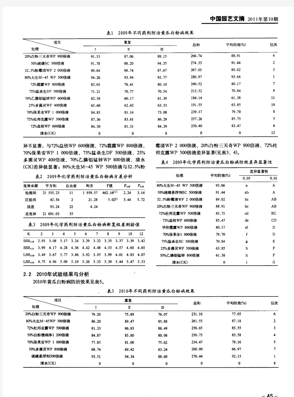 设施蔬菜黄瓜白粉病高效、低毒农药筛选初报