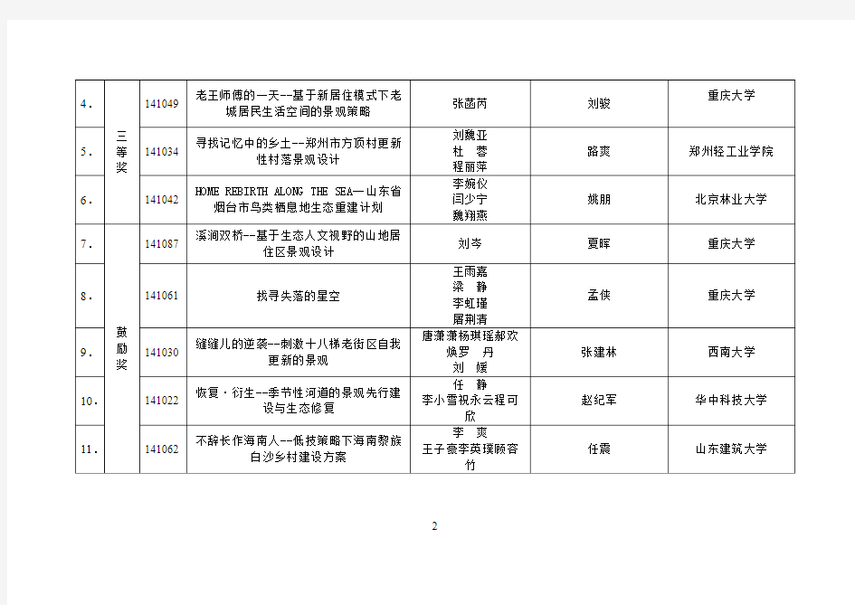 2014中国风景园林学会奖一一大学生设计竞赛获奖名单