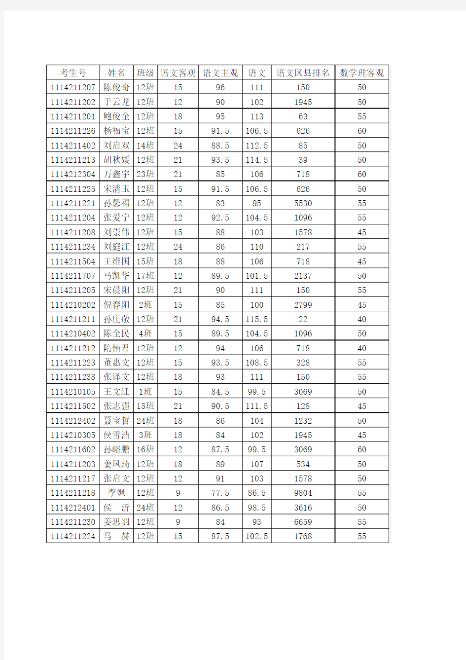 2012~2013东港二中高二上学期理科大榜