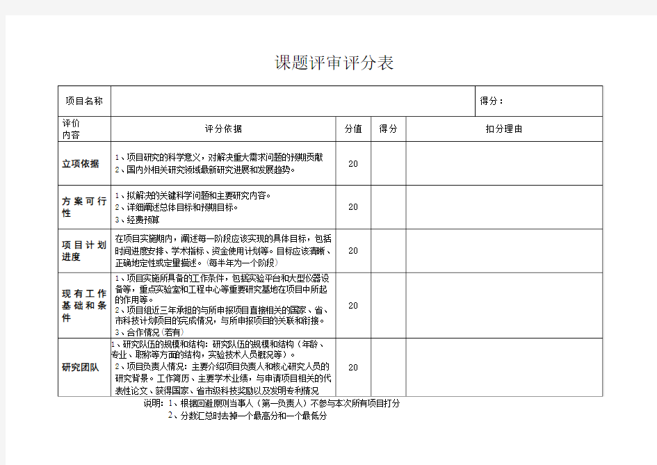 课题评审评分表