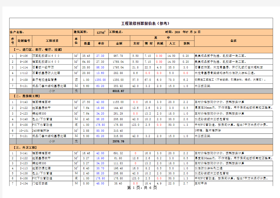 工程装修预算报价表(参考)