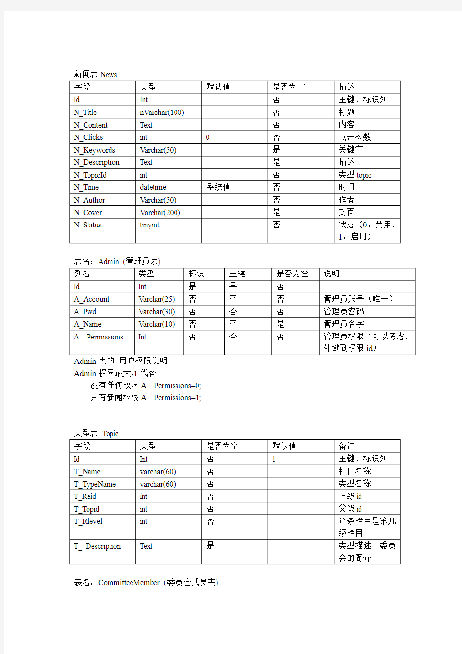 物联网数据字典