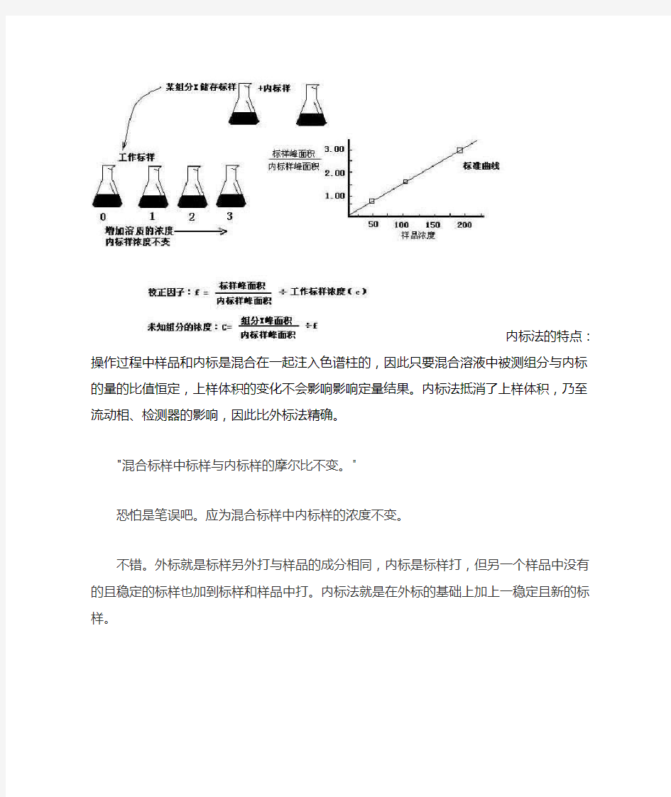 外标法 内标法