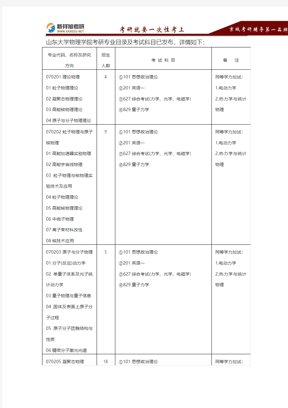 2016-2017年山东大学物理学院考研专业目录考试科目复试线报录比真题经验-新祥旭考研辅导