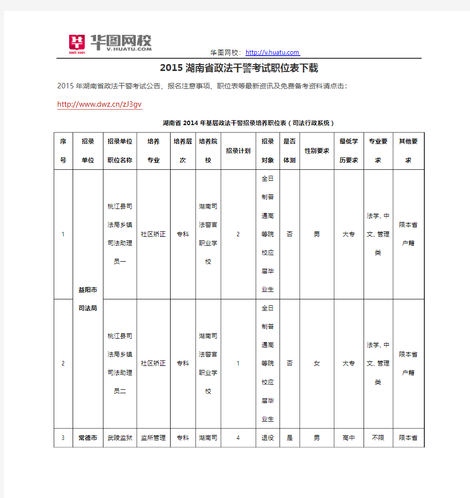 2015湖南省政法干警考试职位表下载