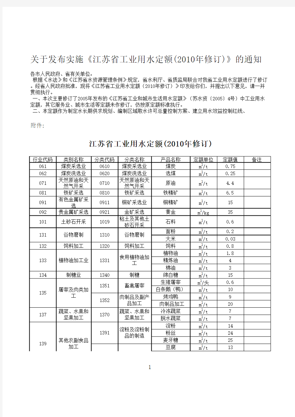 《江苏省工业用水定额(2010年修订)》