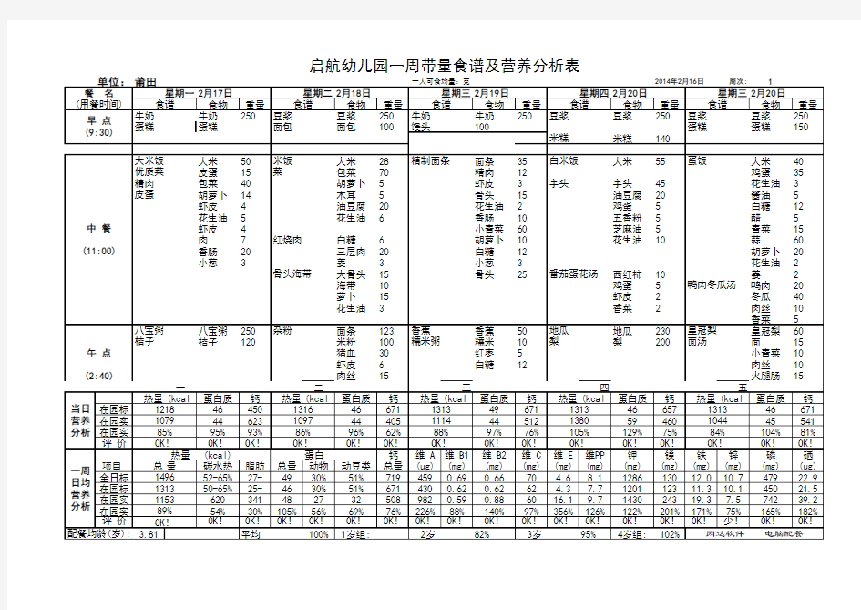 幼儿园食谱带量分析