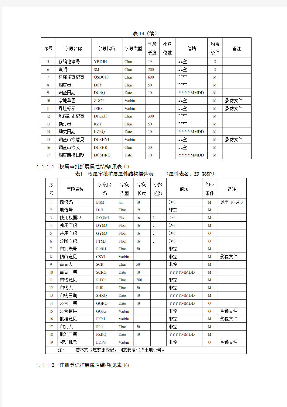 城镇地籍数据库标准2