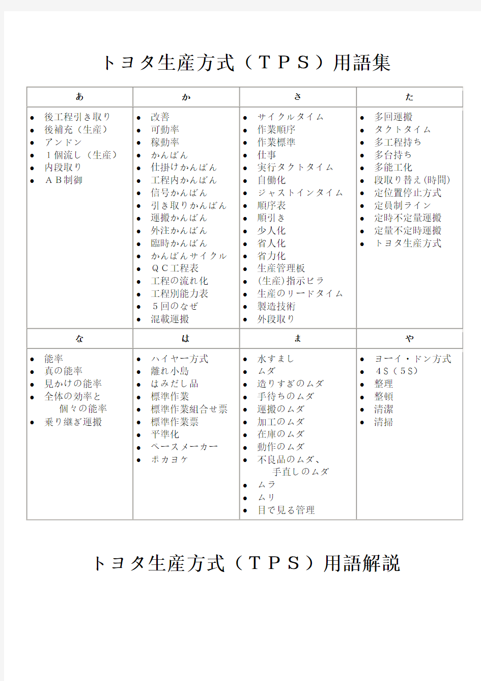 丰田生产方式用语说明(日语版)