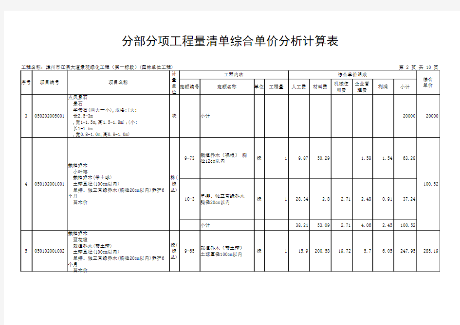 清单综合单价分析计算表(园林)