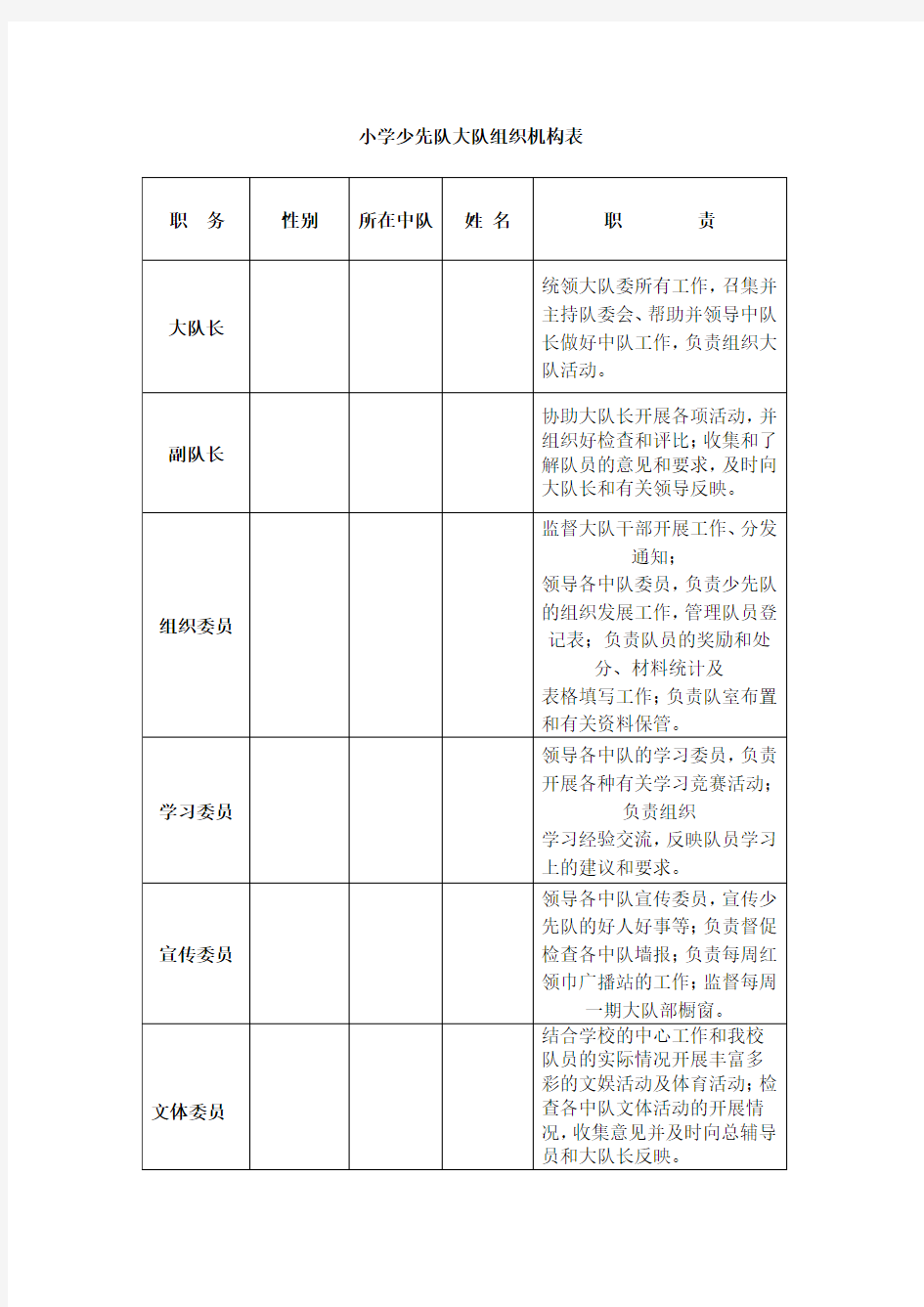 ((一)小学少先队组织机构