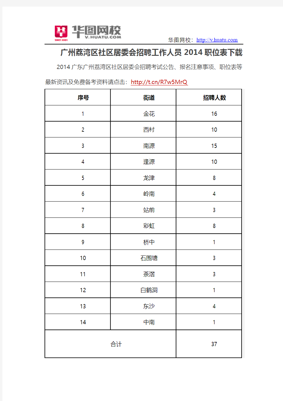 广州荔湾区社区居委会招聘工作人员2014职位表下载
