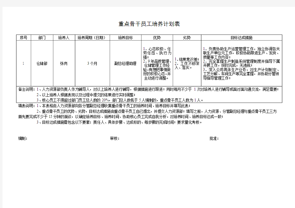 重点骨干员工培养计划表