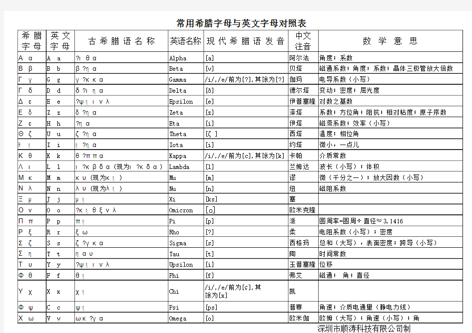 常用希腊字母与英文字母对照表