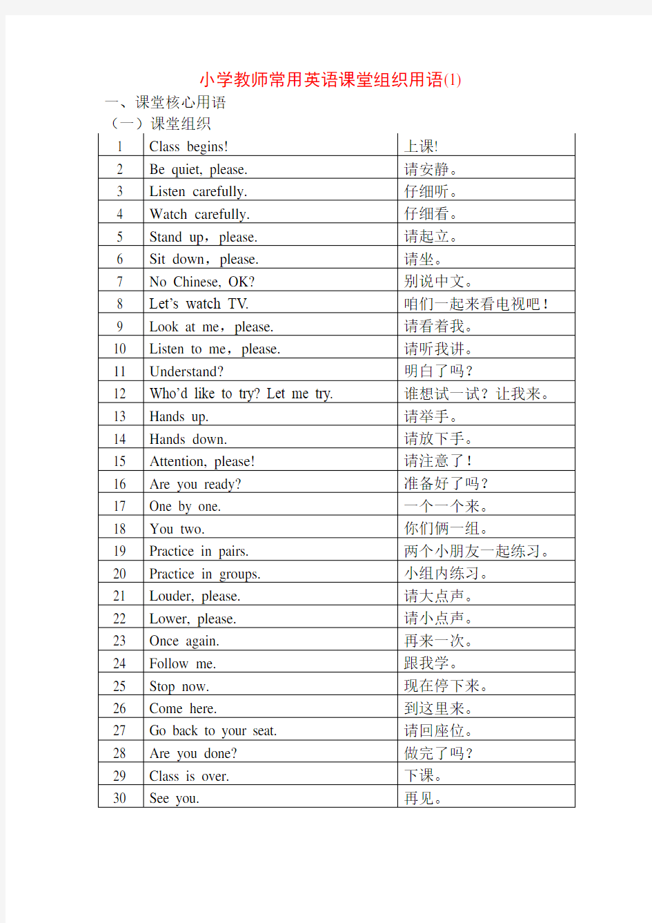 小学英语课堂教学课堂用语