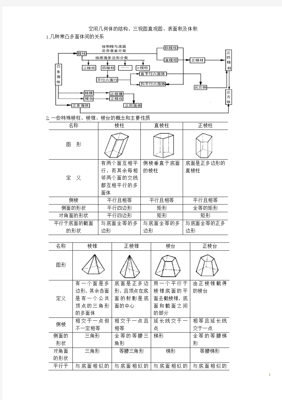 空间几何体与三视图、体积表面积(含答案)