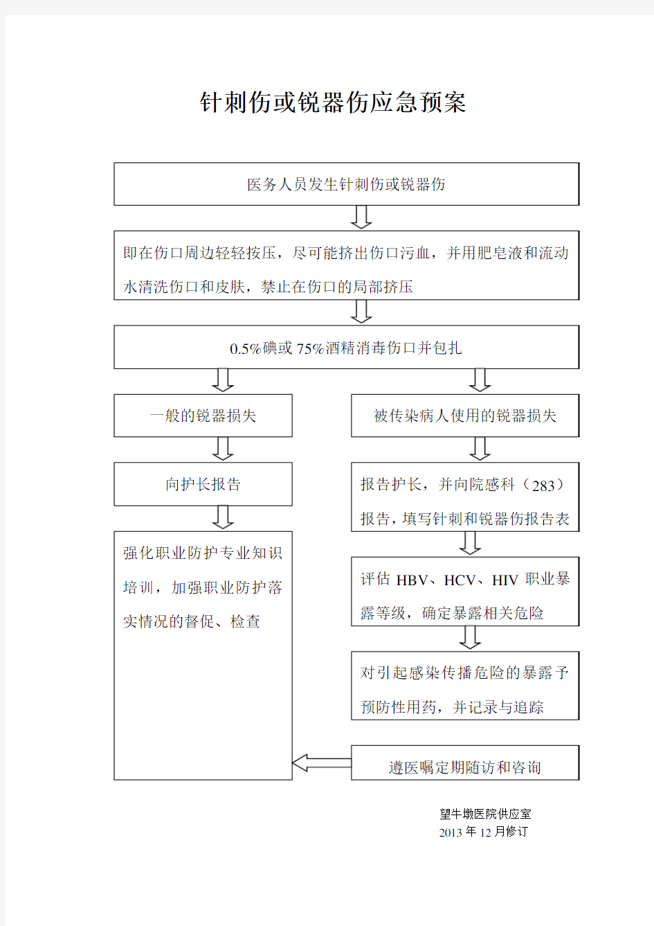 针刺伤或锐器伤应急预案