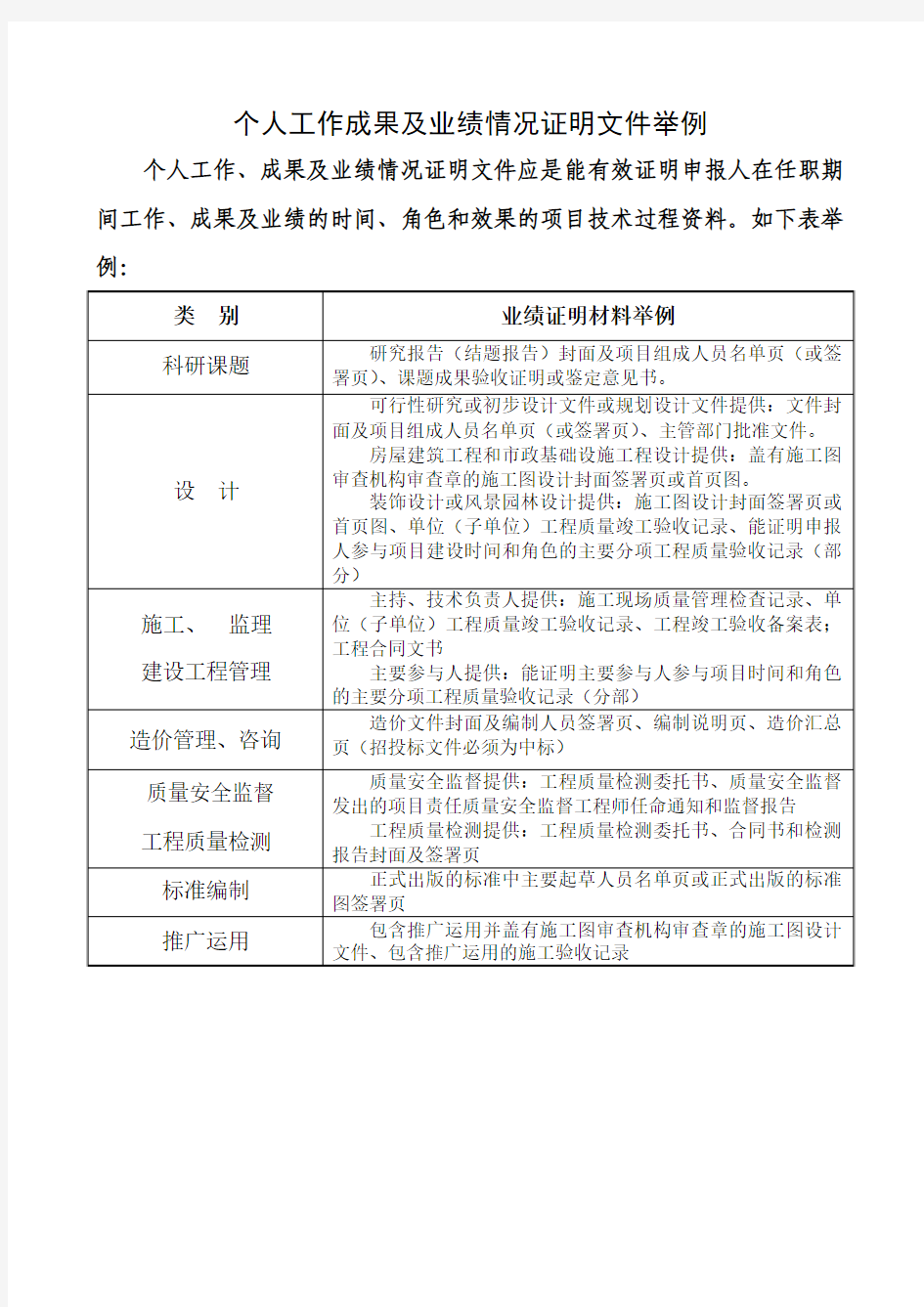 个人工作成果及业绩情况证明文件举例