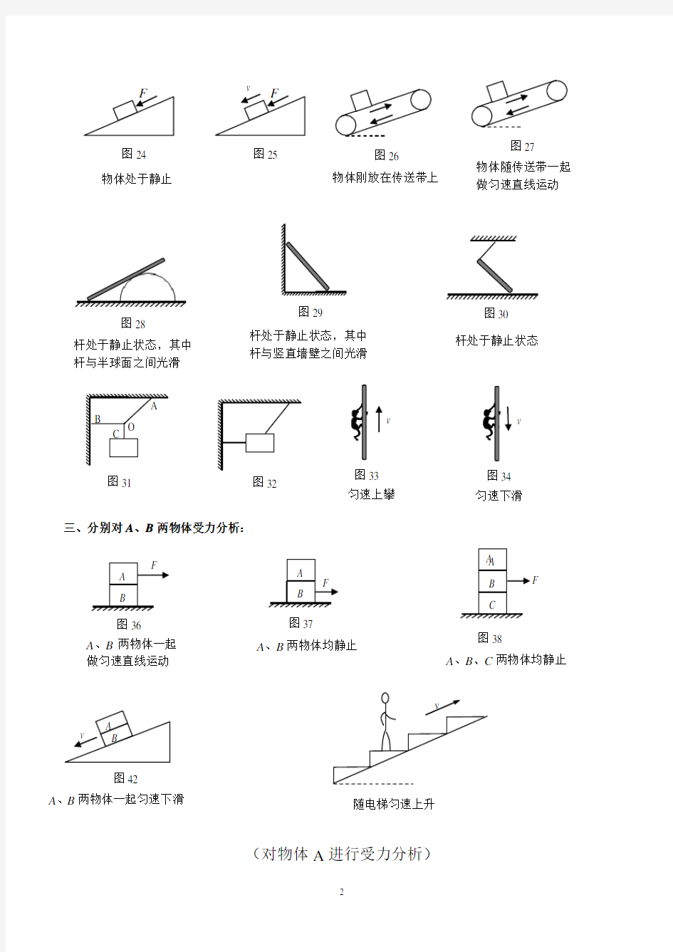 《初中物理受力分析》