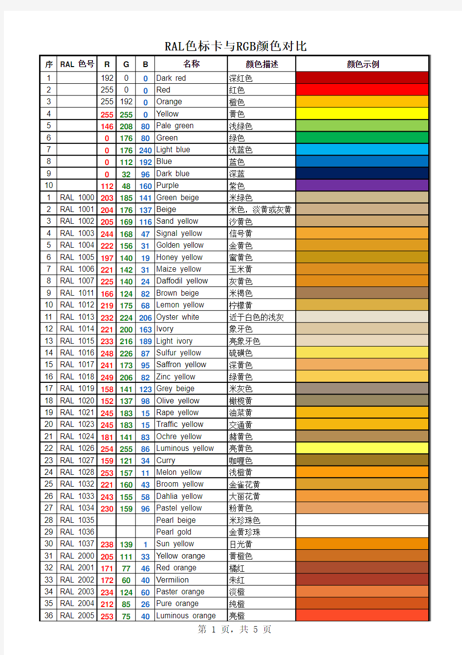 RAL色标卡与RGB颜色对比