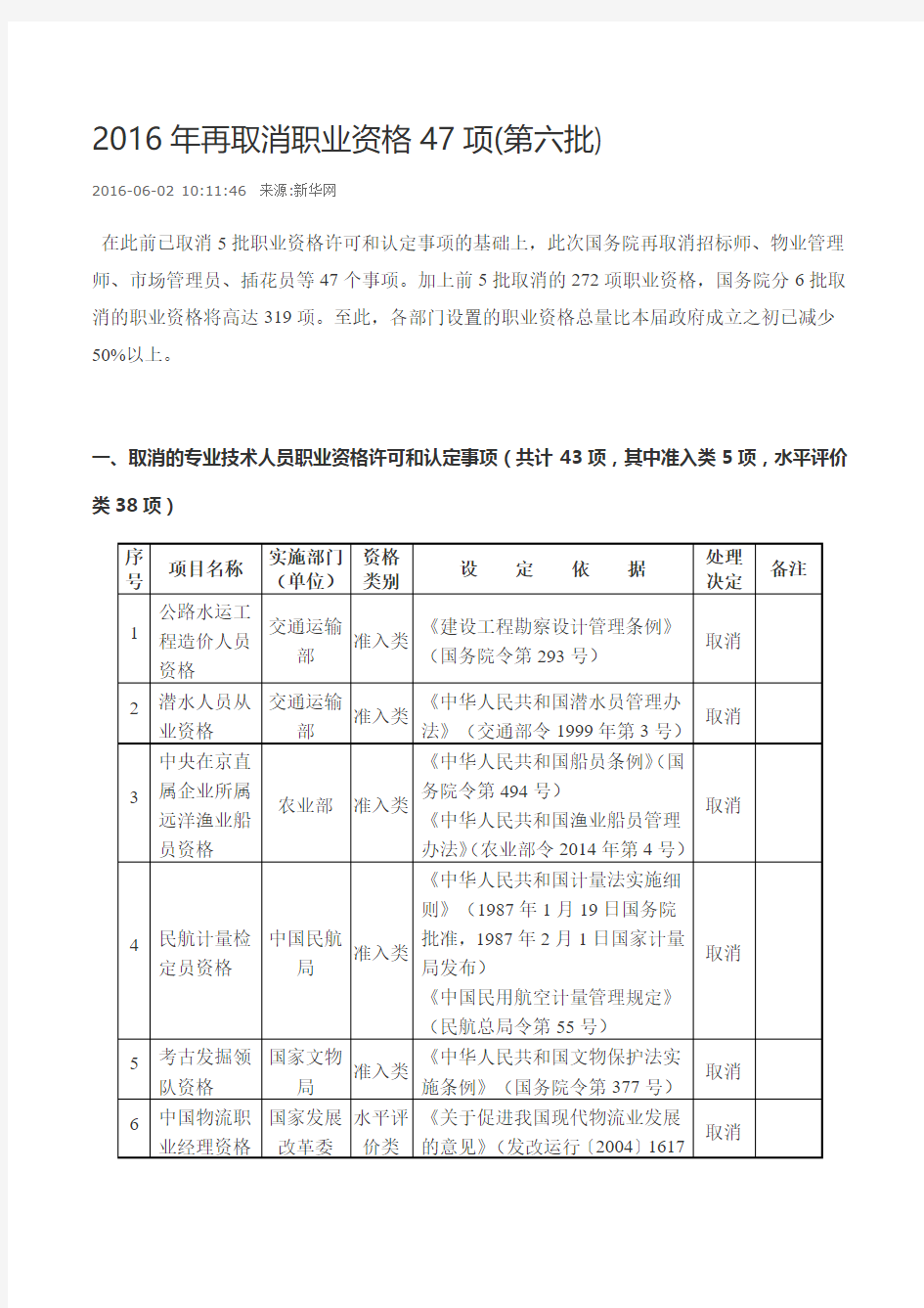 2016年再取消职业资格47项