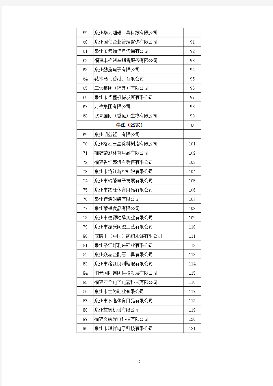 泉州企业远程培训示范基地(第三期)名单