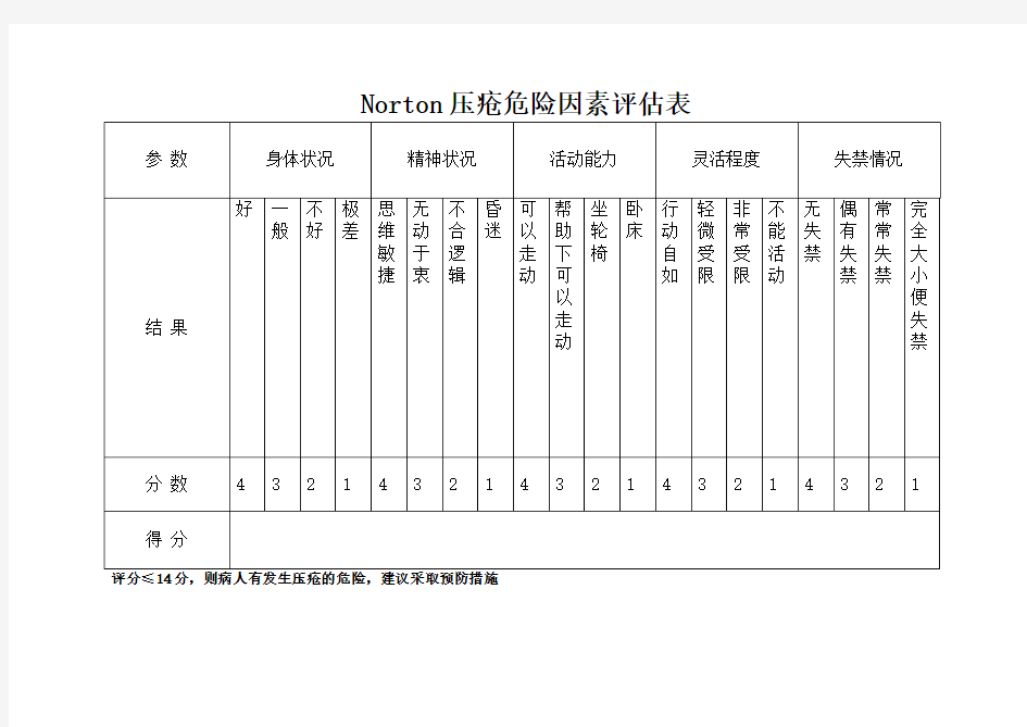 Norton压疮危险因素评估表