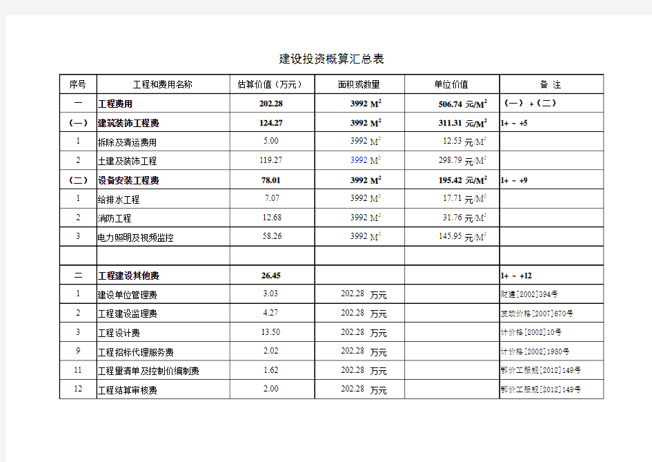 概算汇总表