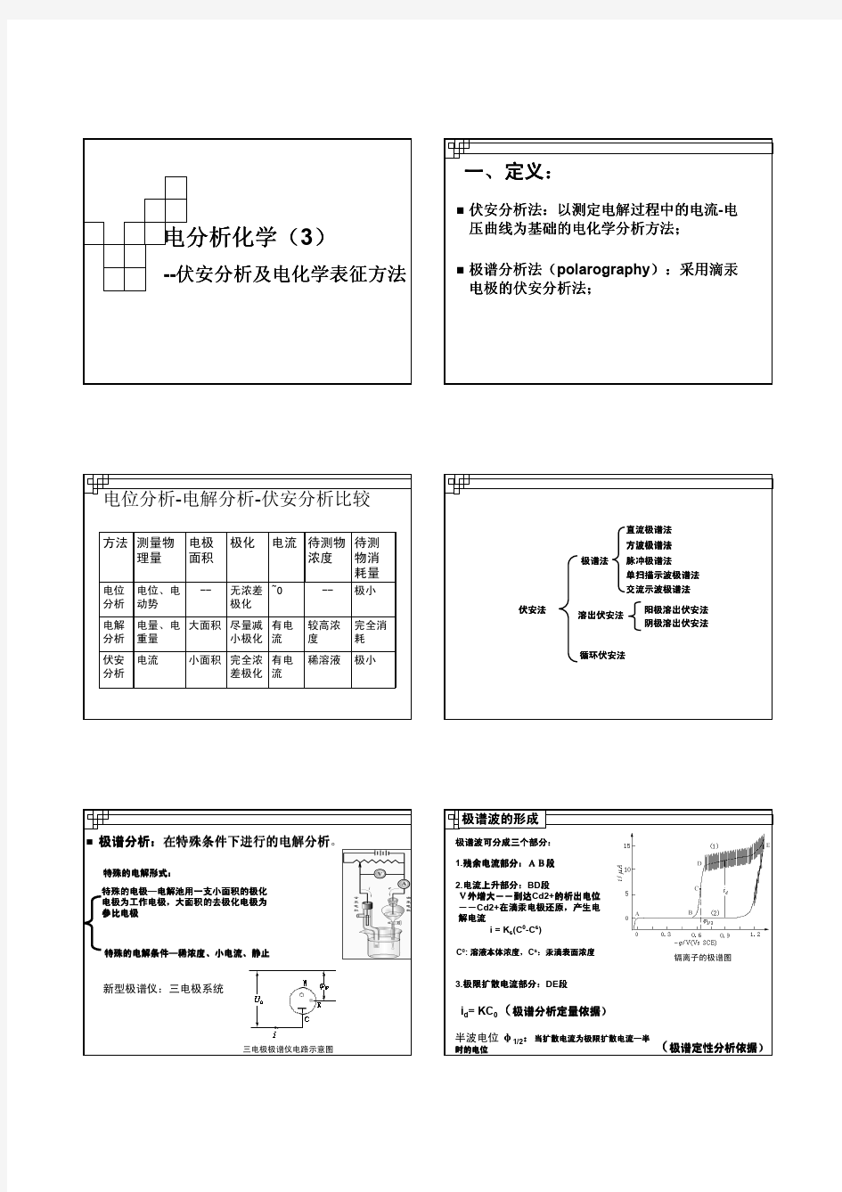 lecuture 14-伏安分析-