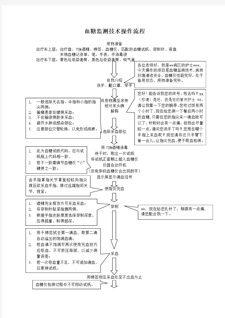 37血糖监测技术操作流程2015-3-13 (1)