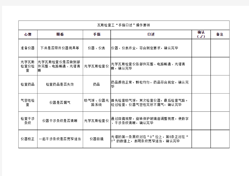 瓦斯员“手指口述”操作要领