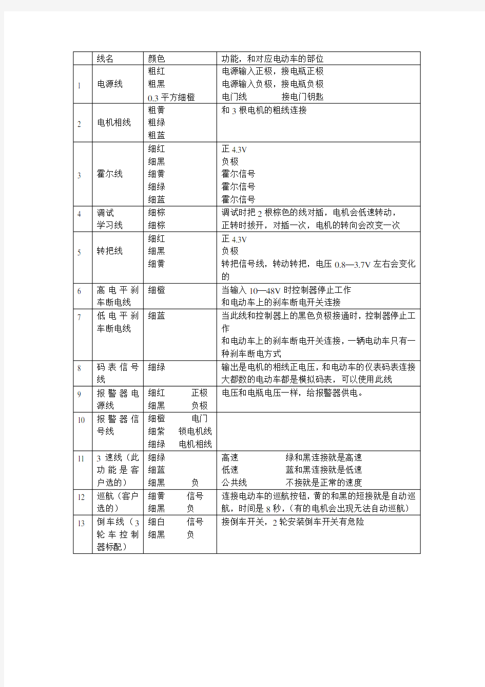 控制器接线方法(线头说明)