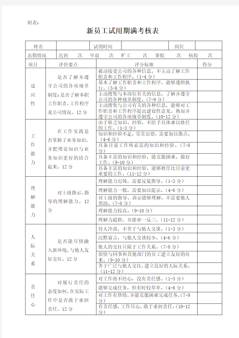 新员工试用期考核表