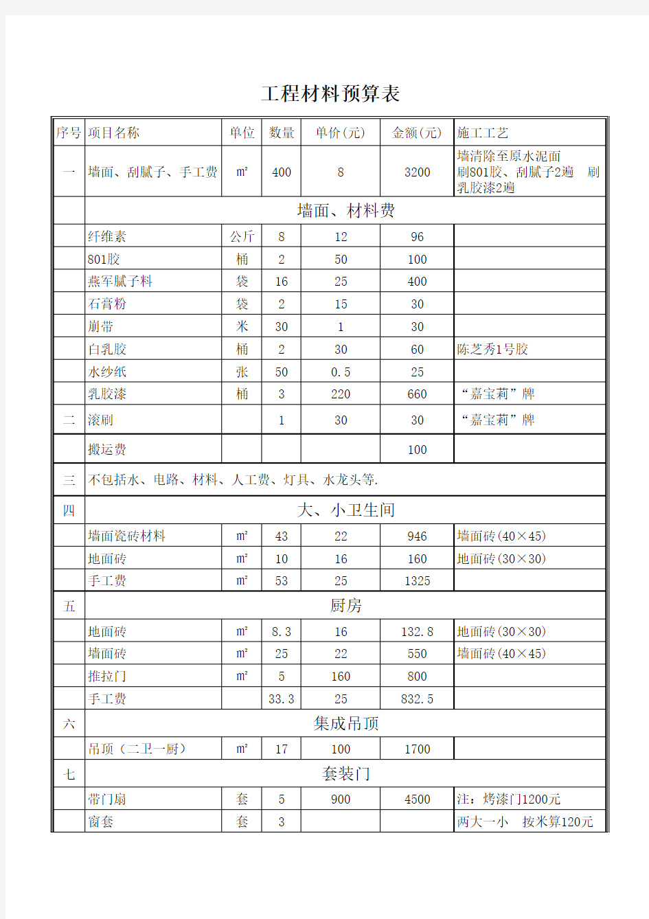 工程材料预算表