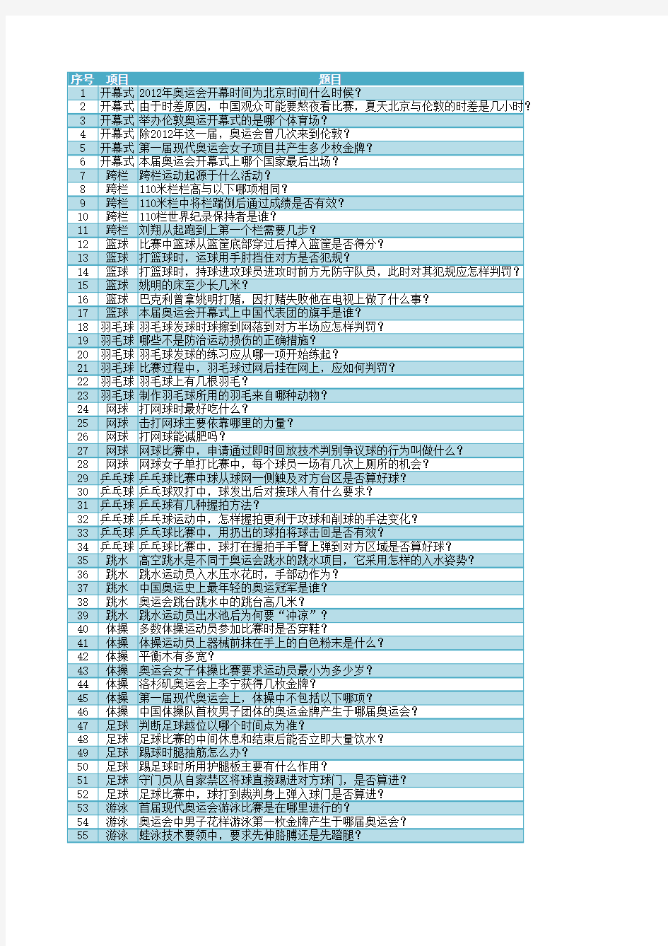 奥运知识竞赛题库