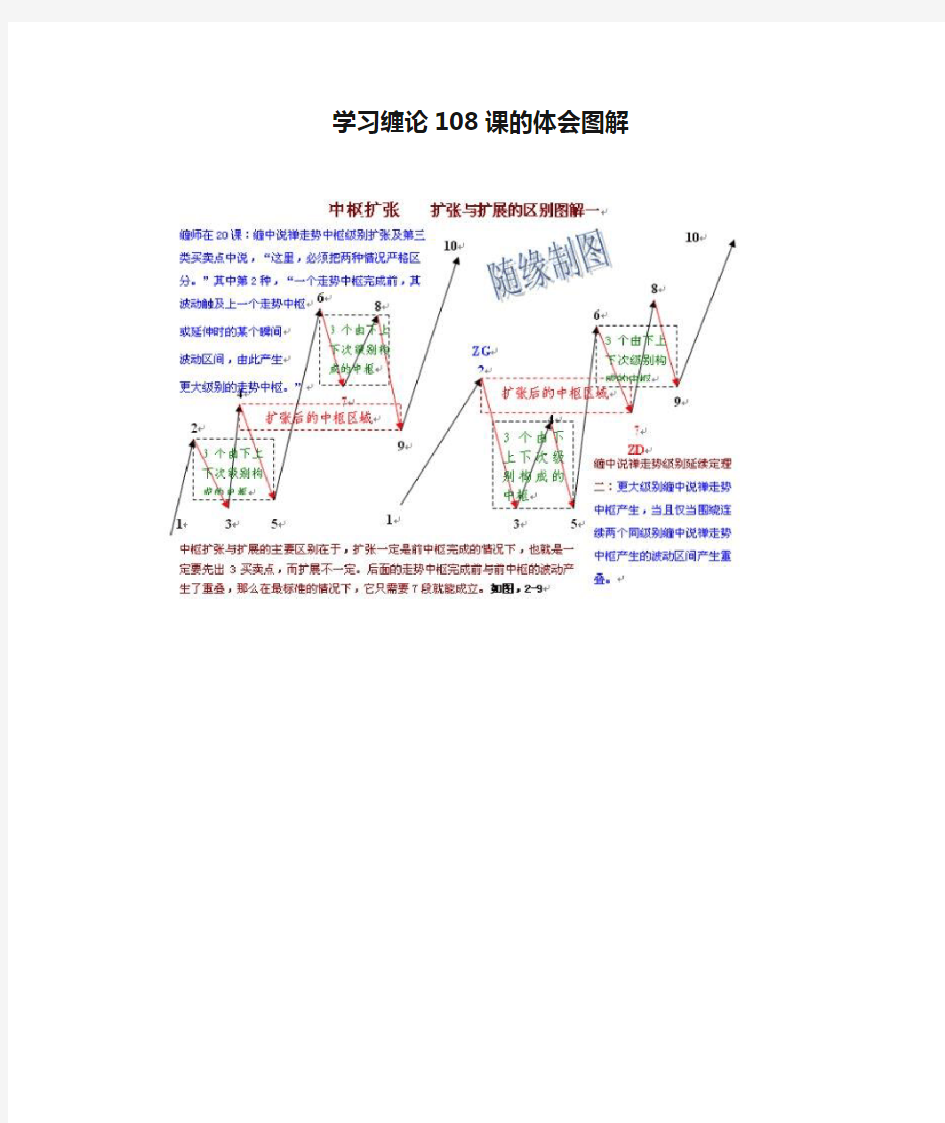 学习缠论108课的体会图解