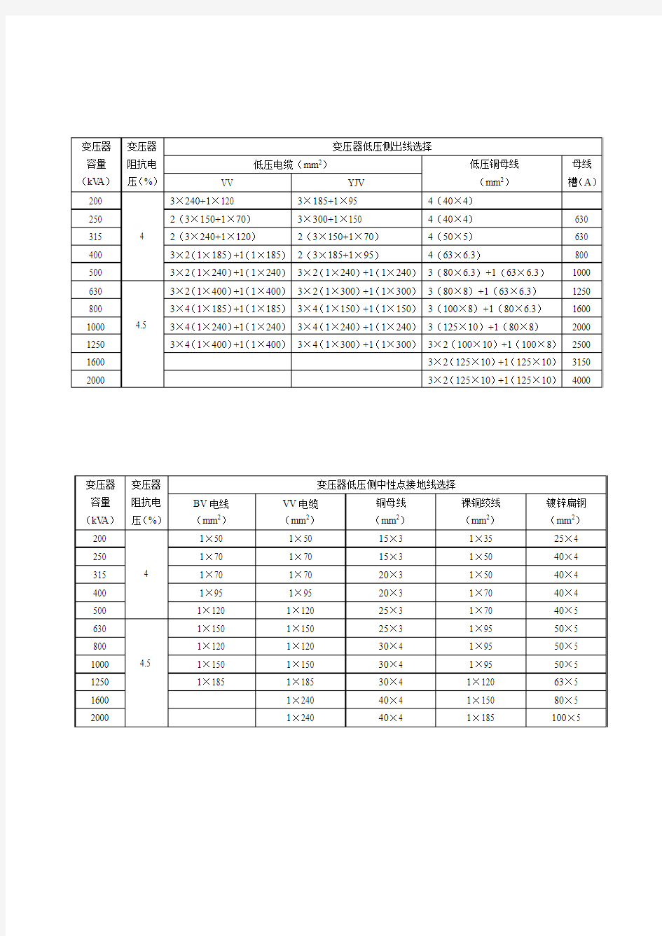 变压器低压侧出线选择