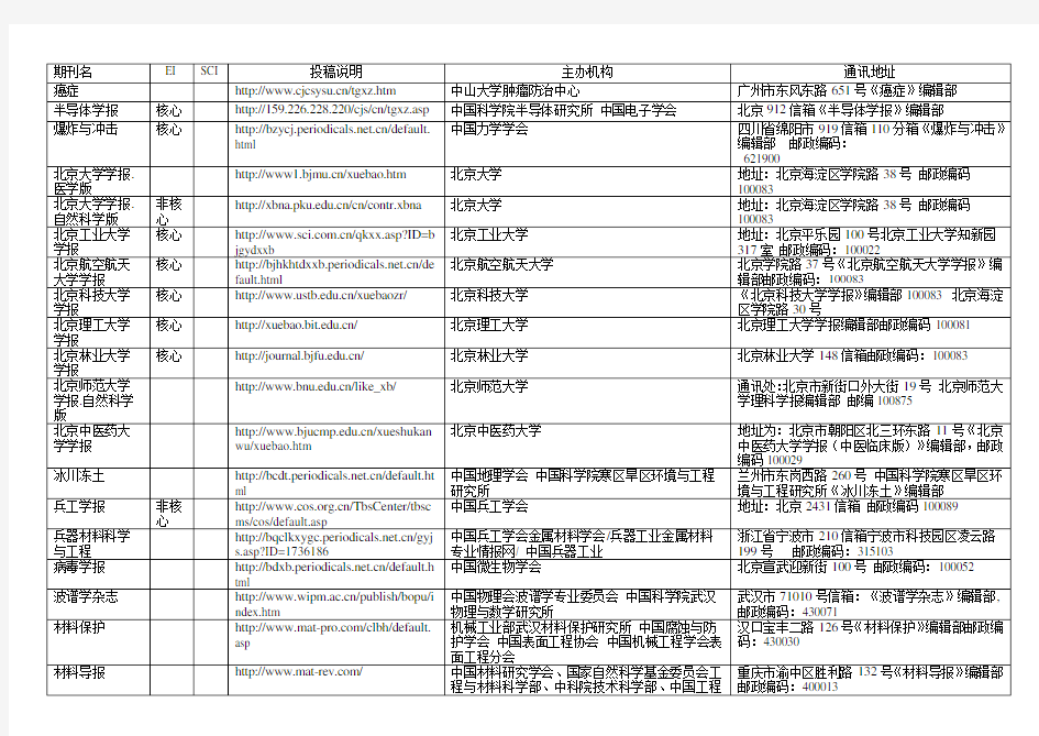 所有中文核心、EI、SCI期刊的网址以及编辑部地址
