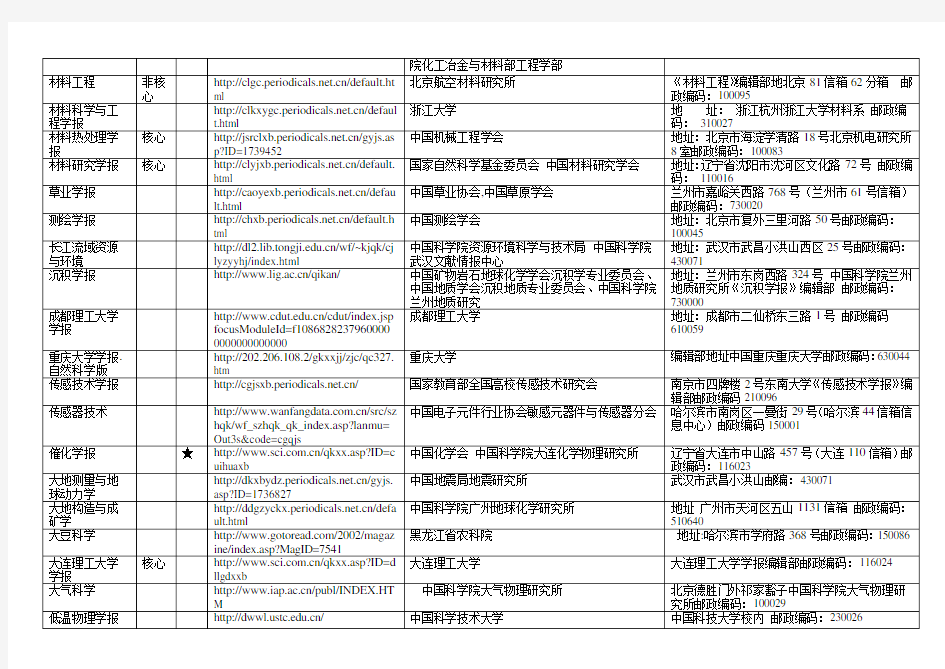 所有中文核心、EI、SCI期刊的网址以及编辑部地址