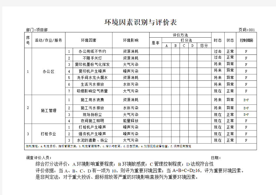 环境因素识别与评价表(项目部)