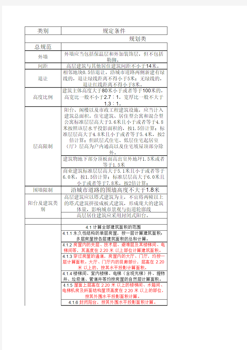 天津地方法律法规汇总(房地产)