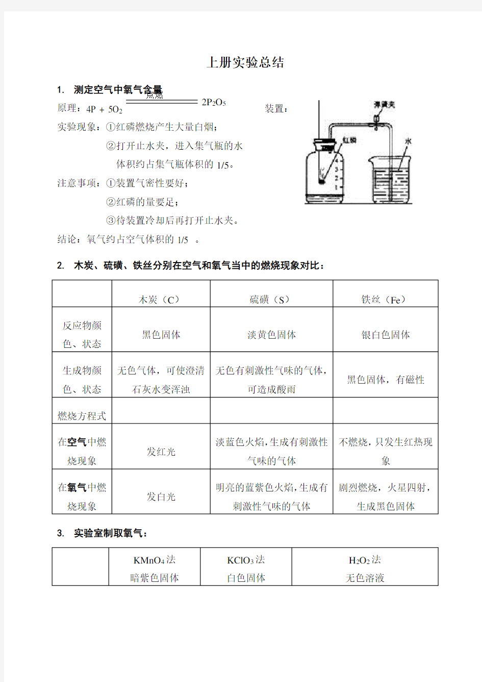 人教版九年级化学上册实验总结