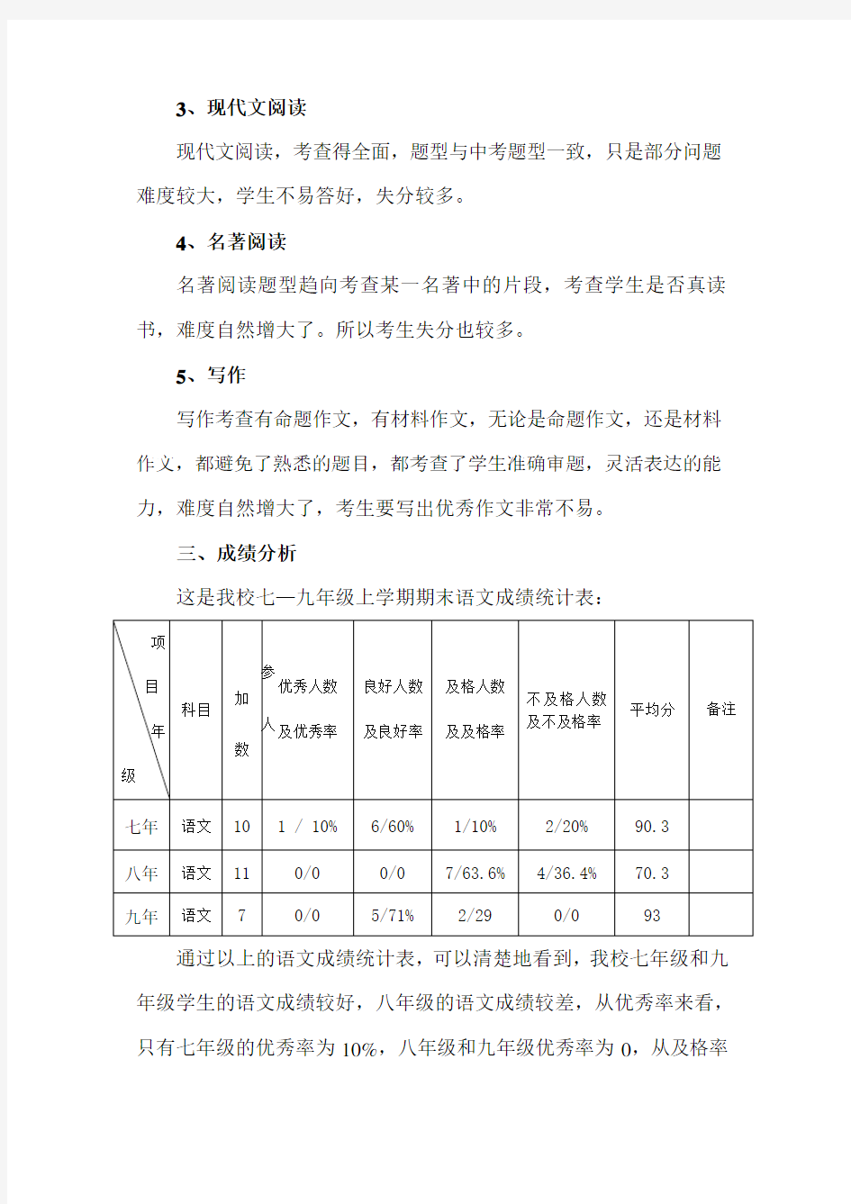 初中语文教学质量分析