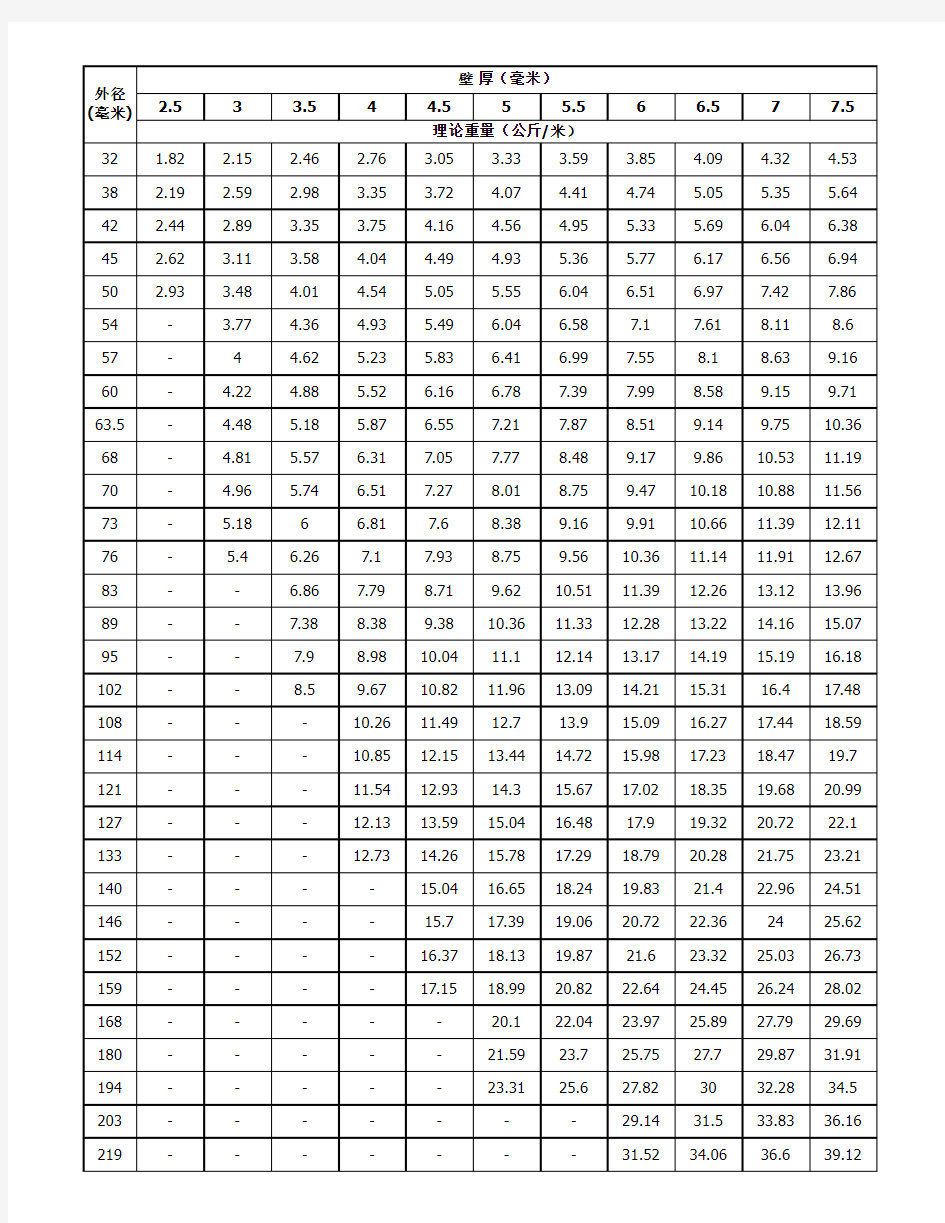 国标钢管尺寸规格表